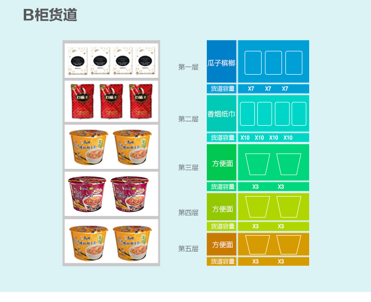 優(yōu)趣生活自動(dòng)售賣(mài)飲料零食制冷常溫一體機(jī) 無(wú)人新零售 (圖8)