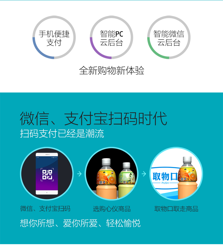 優(yōu)趣生活自動(dòng)售賣(mài)飲料零食制冷常溫一體機(jī) 無(wú)人新零售 (圖2)