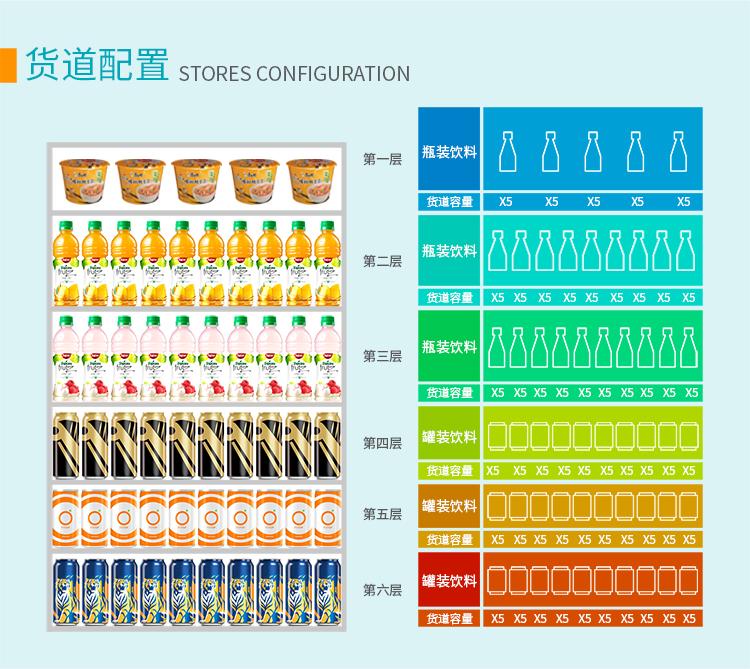 優(yōu)趣生活自動售賣飲料零食22寸觸摸屏常溫機 無人新零售 (圖3)