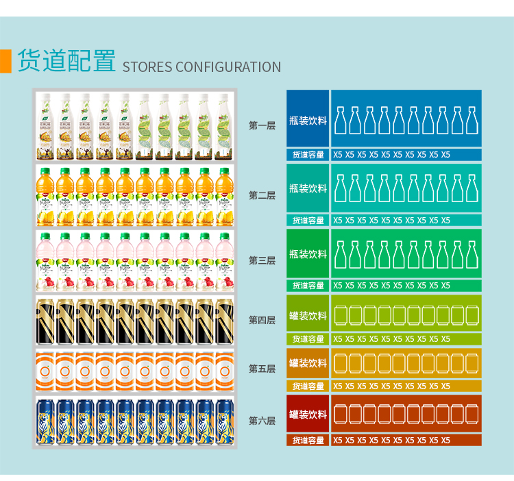優(yōu)趣生活自動售賣飲料零食機49寸觸摸大屏 制冷或常溫 無人新零售 (圖7)