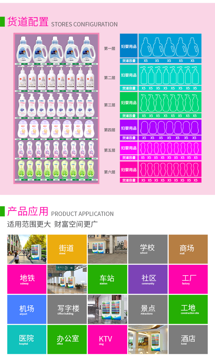 優(yōu)趣生活自動(dòng)售賣(mài)醫(yī)療機(jī) 醫(yī)藥 婦嬰用品無(wú)人新零售(圖7)