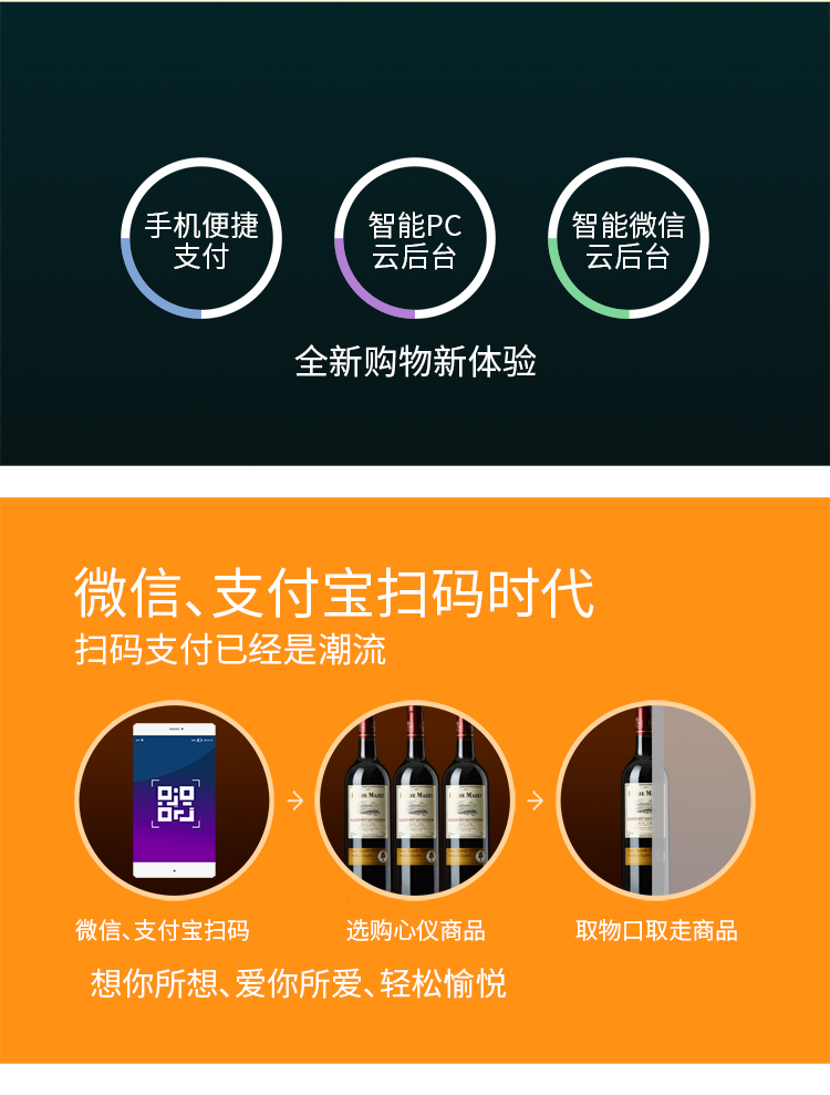 優(yōu)趣生活自動售賣機(jī) 20門副柜 綜合 成人 醫(yī)療機(jī)(圖2)