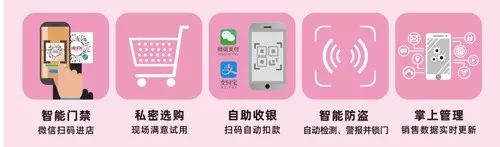 驚！疫情之下的24h無(wú)人超市,正在加速一場(chǎng)商業(yè)巨變!(圖14)
