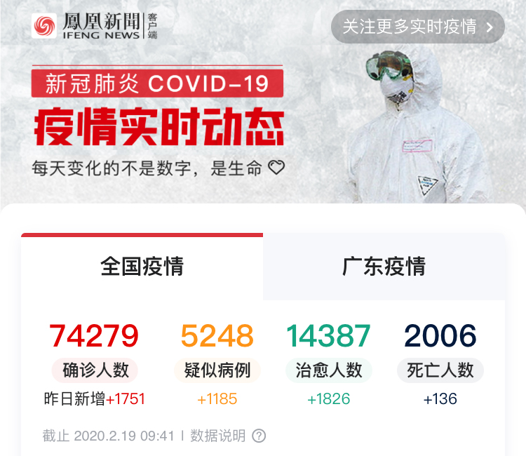 無接觸式購(gòu)物，疫情之后即將迎來爆發(fā)式增長(zhǎng)(圖1)