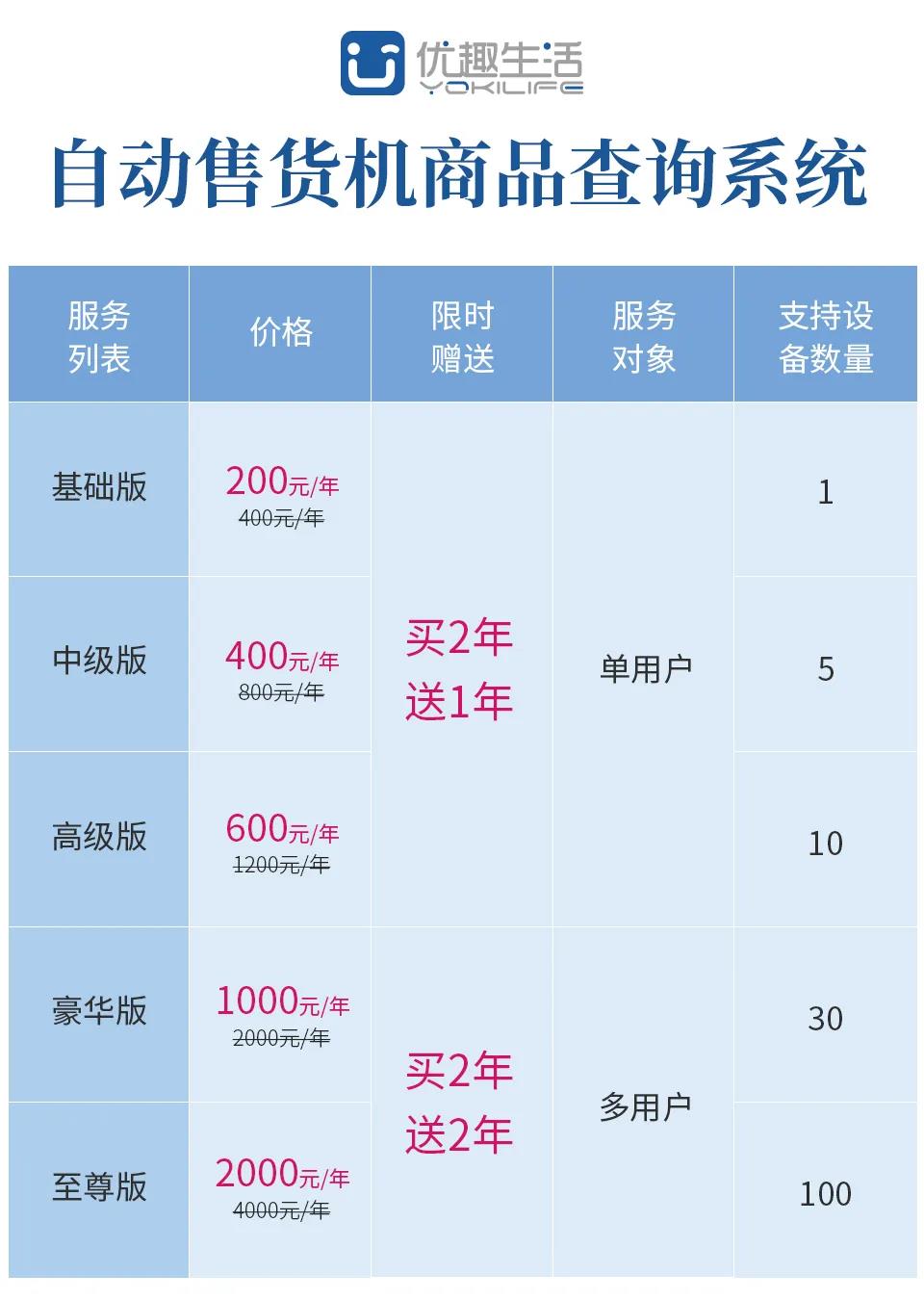 @老板，您的自動售貨機“超級導購員”來報道咯！(圖8)